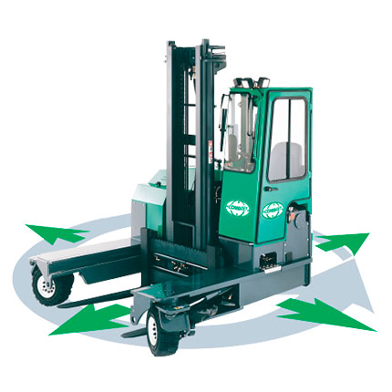 LINEA C | Retr�ctil Multidireccional